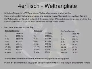 4ertisch weltrangliste