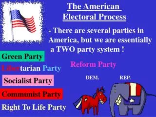 The American Electoral Process