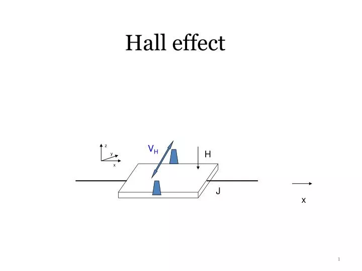 hall effect