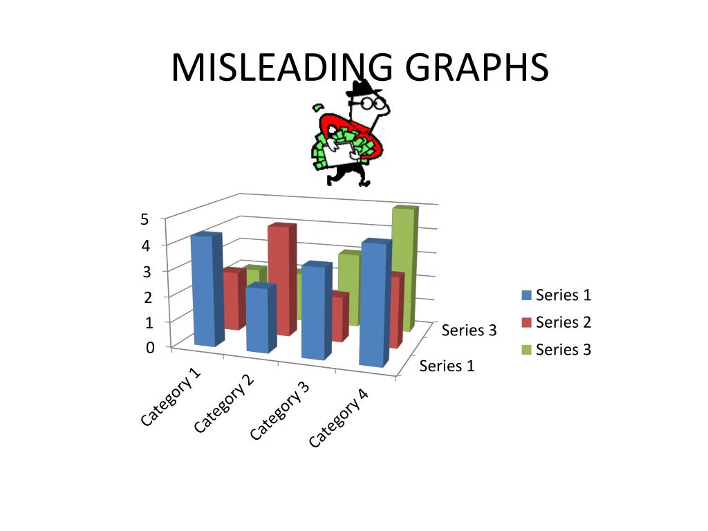 PPT - MISLEADING GRAPHS PowerPoint Presentation, free download - ID:2016483