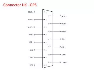 Connector HK - GPS