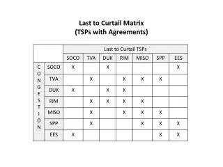 Last to Curtail Matrix (TSPs with Agreements)