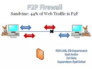 P2P Firewall