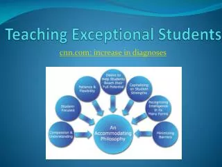 Teaching Exceptional Students