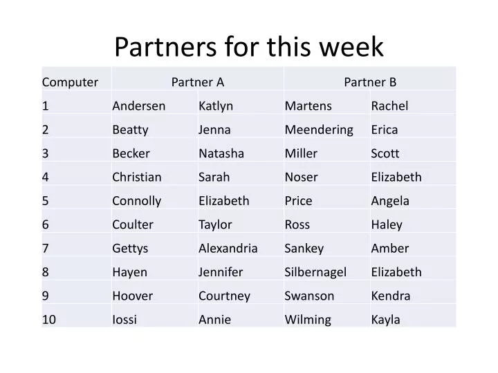 partners for this week