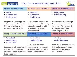 Year 7 Essential Learning Curriculum