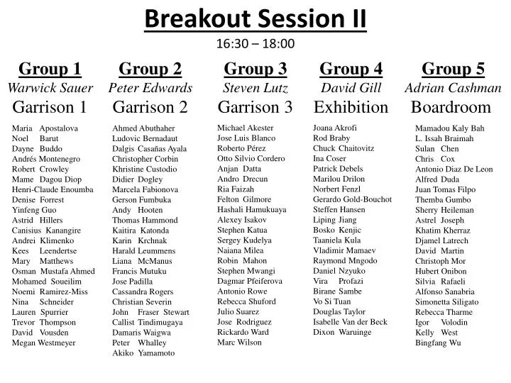 breakout session ii 16 30 18 00