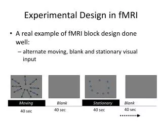 Experimental Design in fMRI