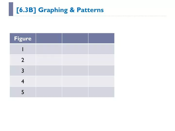 6 3b graphing patterns