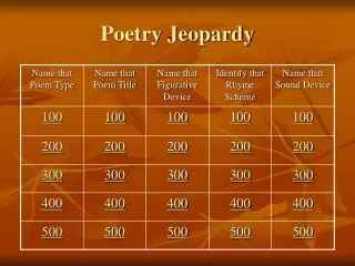 Poetry Jeopardy
