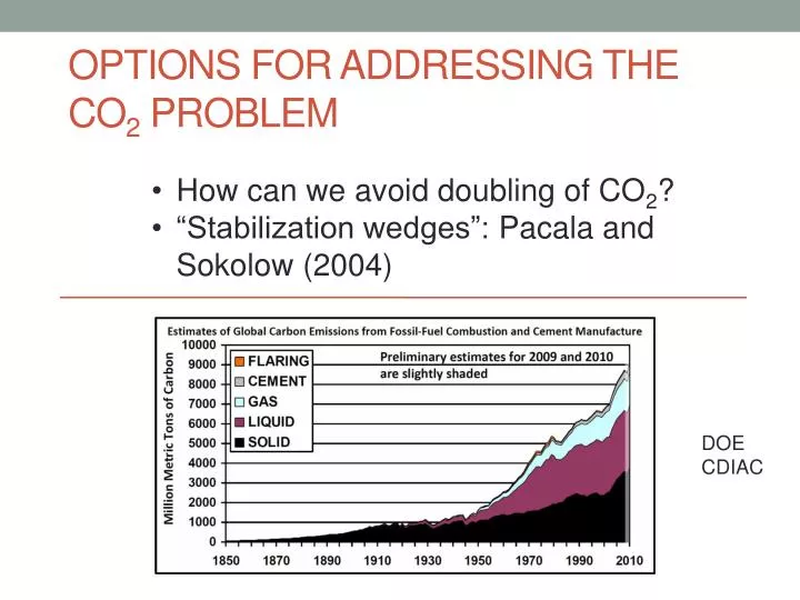 options for addressing the co 2 problem