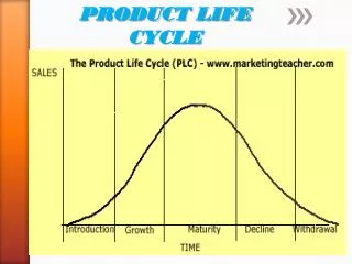 PRODUCT LIFE CYCLE