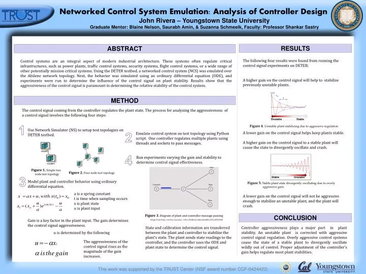 networked control system emulation analysis of controller design
