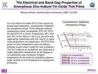 The Electrical and Band-Gap Properties of Amorphous Zinc-Indium-Tin Oxide Thin Films