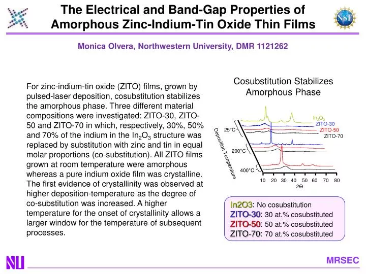 the electrical and band gap properties of amorphous zinc indium tin oxide thin films