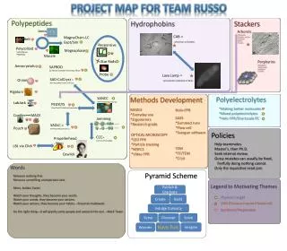 Project Map for Team Russo