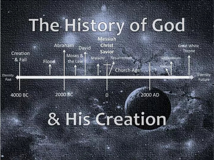the history of god his creation