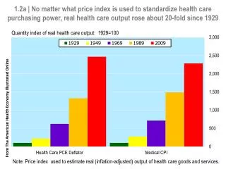 From The American Health Economy Illustrated Online