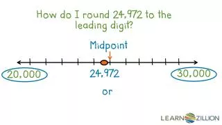 How do I round 24,972 to the leading digit?