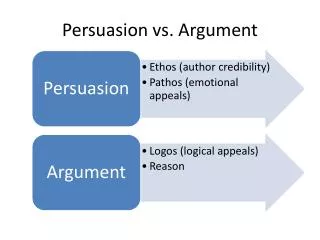 Persuasion vs. Argument