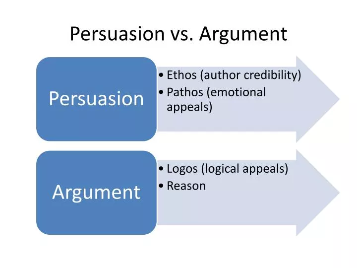 persuasion vs argument
