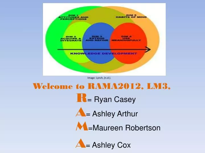 welcome to rama2012 lm3 r ryan casey a ashley arthur m maureen robertson a ashley cox
