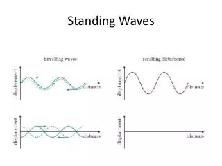 Standing Waves