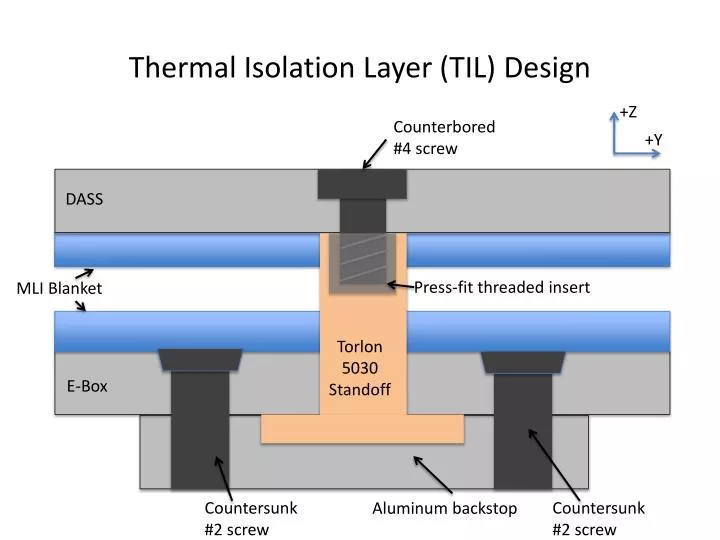 thermal isolation layer til design