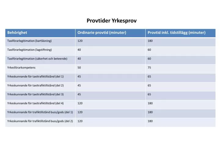 provtider yrkesprov