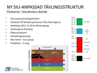 ny siu anpassad t vlingsstruktur flickserier i stockholms distrikt
