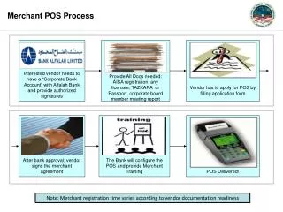 Merchant POS Process