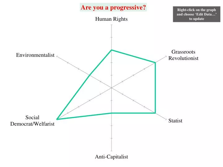Progressive Representation Example PPT - are you a progressive final1 PowerPoint Presentation, free ...