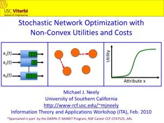 Stochastic Network Optimization with Non-Convex Utilities and Costs
