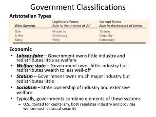 Government Classifications