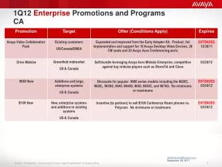 1Q12 Enterprise Promotions and Programs CA