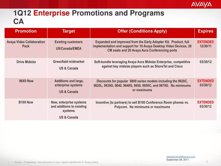 1q12 enterprise promotions and programs ca