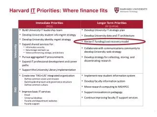 Harvard IT Priorities: Where finance fits