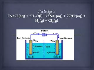 Electrolysis 2NaCl(aq) + 2H 2 O(l)  → 2Na + (aq) + 2OH - (aq) + H 2 (g) + Cl 2 (g)