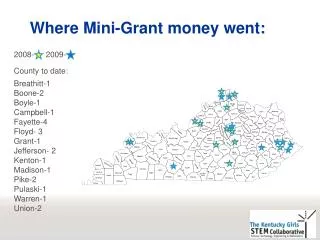 Where Mini-Grant money went:
