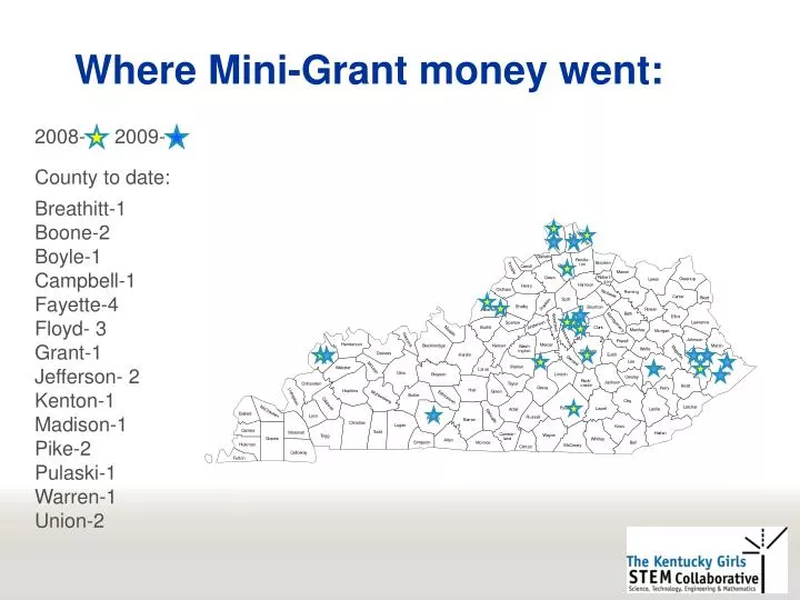 where mini grant money went