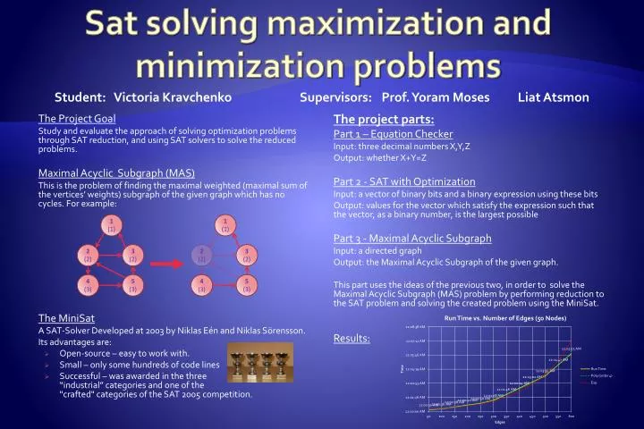 sat solving maximization and minimization problems