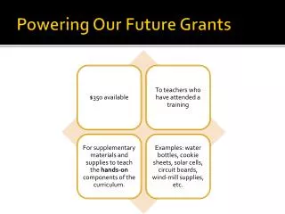 Powering Our Future Grants