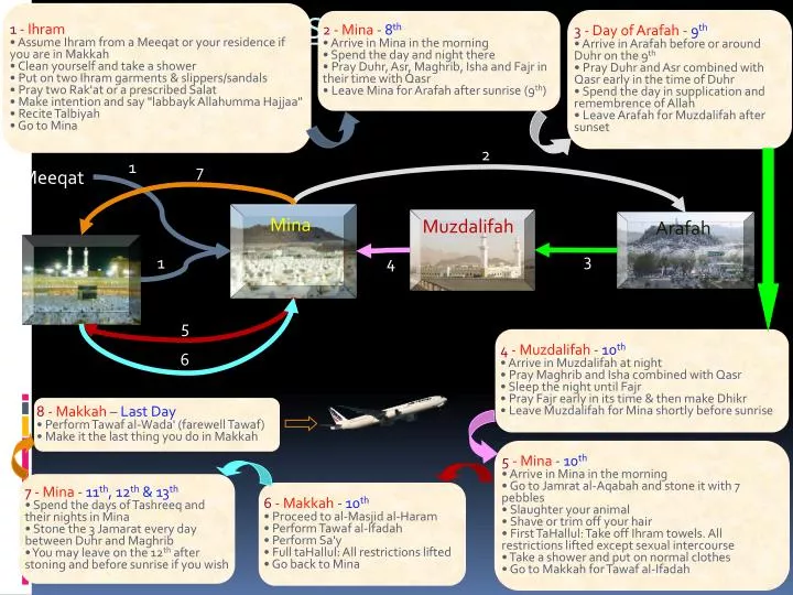 hajj summary