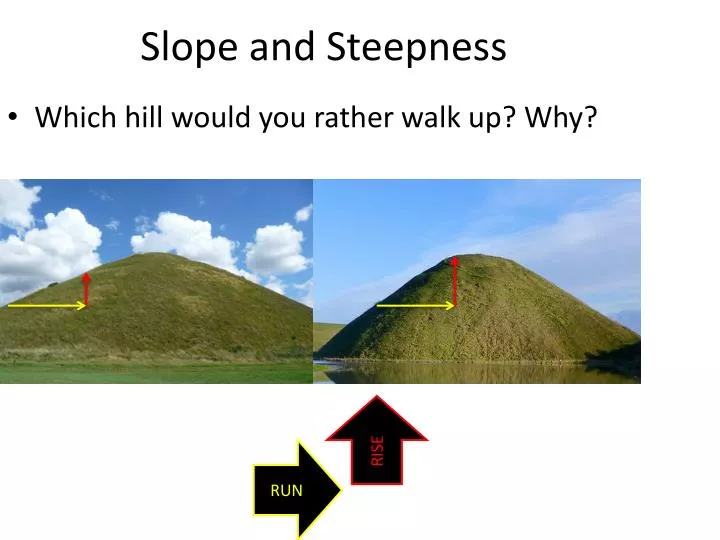 slope and steepness
