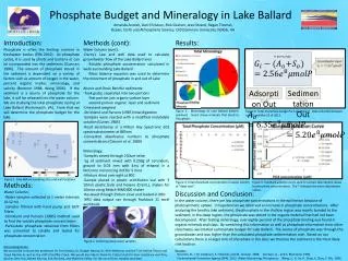 Phosphate Budget and Mineralogy in Lake Ballard