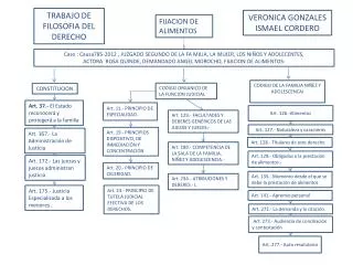 FIJACION DE ALIMENTOS