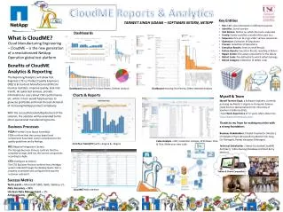 CloudME Reports &amp; Analytics