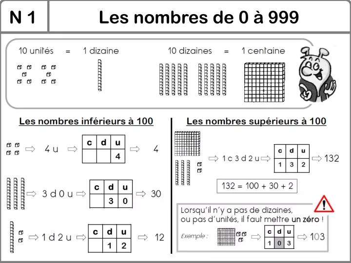 Faire des calculs avec des lettres : Multiplier des lettres et des nombres  