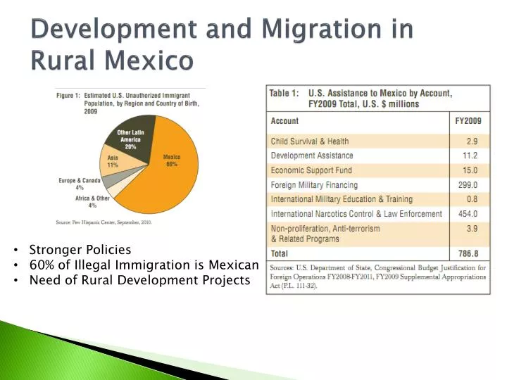 development and migration in rural mexico