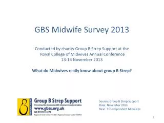 Source: Group B Strep Support Date: November 2013 Base: 163 respondent Midwives